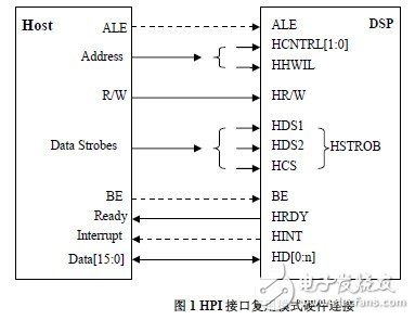 总线