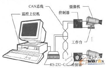 总线