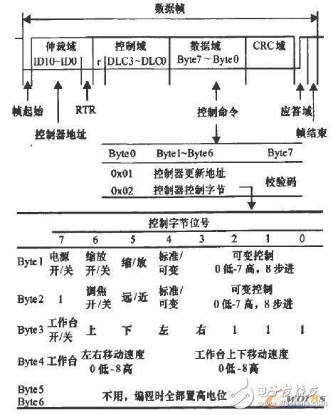 总线