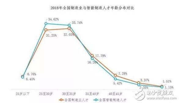 2030年全球将会有2000万个制造业岗位被机器人取代