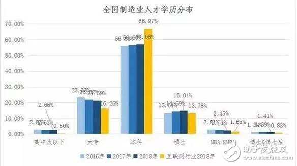 2030年全球将会有2000万个制造业岗位被机器人取代