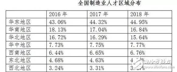 2030年全球将会有2000万个制造业岗位被机器人取代