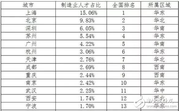 2030年全球将会有2000万个制造业岗位被机器人取代