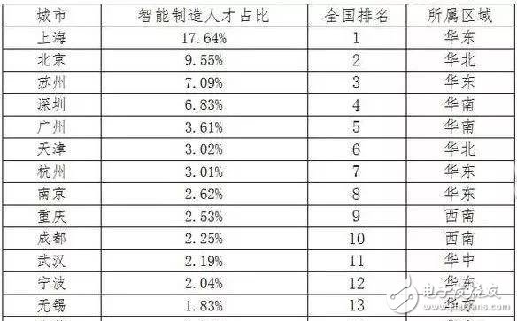 2030年全球将会有2000万个制造业岗位被机器人取代