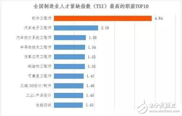 2030年全球将会有2000万个制造业岗位被机器人取代