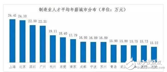 2030年全球将会有2000万个制造业岗位被机器人取代