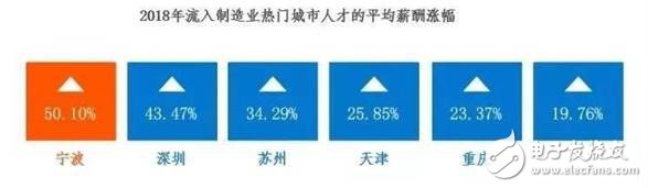 2030年全球将会有2000万个制造业岗位被机器人取代