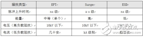 CAN总线