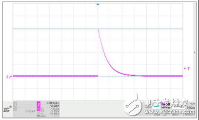 CAN总线