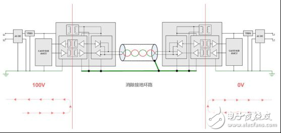 CAN总线