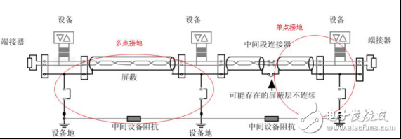 CAN总线