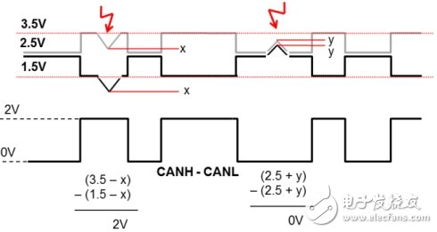 CAN总线