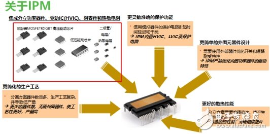 智能功率