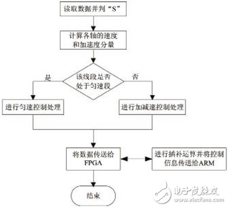 控制系统