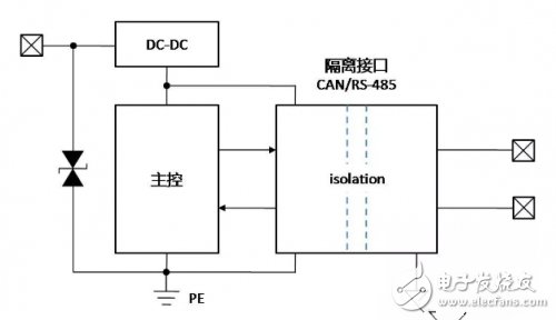 接地