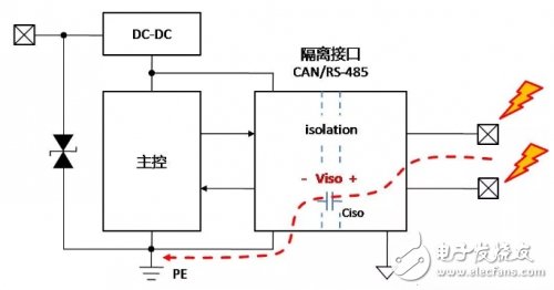 接地