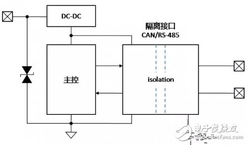 接地