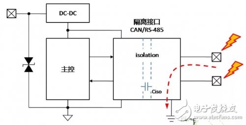 接地