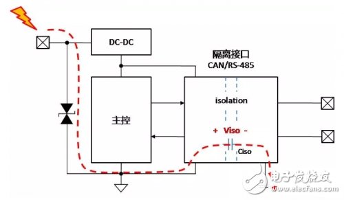 接地