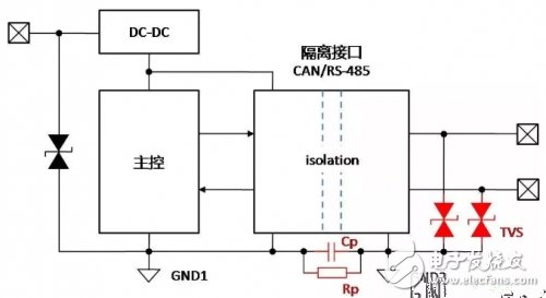 接地