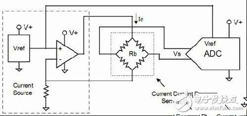 比率传感器的基本原理及与模数转换器ADC的配合使用方法解析
