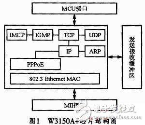 总线接口