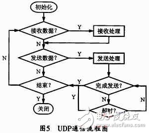 总线接口