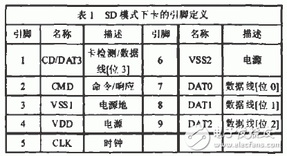 总线通信