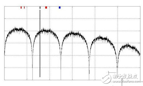 高速数字接口