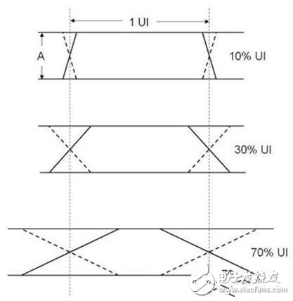 高速数字接口