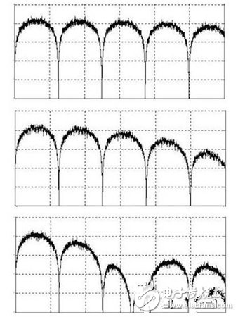 高速数字接口