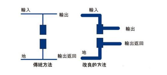 PCB布局