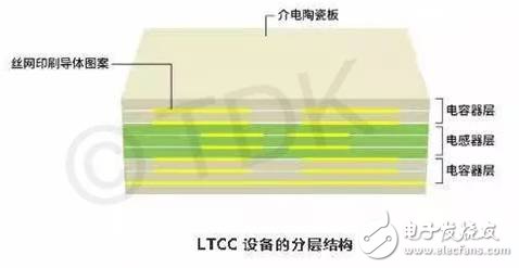 5G多天线在小型蜂窝基站中的应用