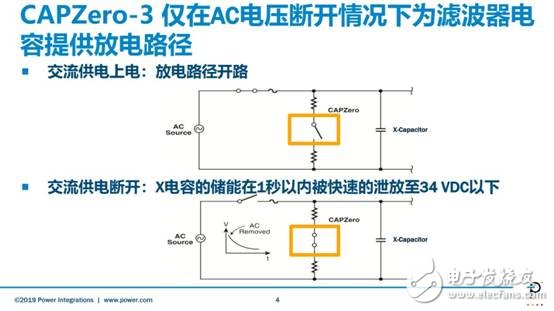 PI推出新一代CAPZeroTM-3X电容放电IC，用于降低家电的待机功耗