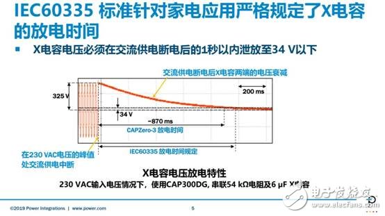 PI推出新一代CAPZeroTM-3X电容放电IC，用于降低家电的待机功耗