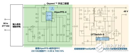 新氮化镓IC将进一步巩固PI在市场上的优势地位