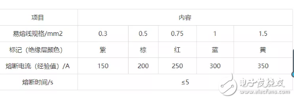 汽车线束线路的保护装置