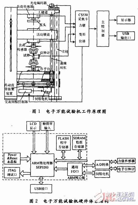 嵌入式