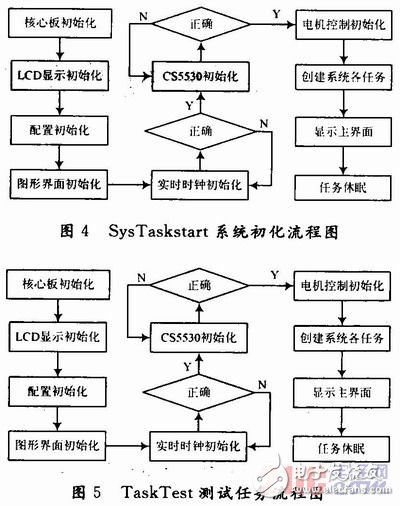 嵌入式