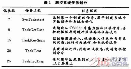 嵌入式