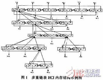 HCI