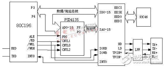 嵌入式Internet的各种威廉希尔官方网站
原理及连接方案概述   