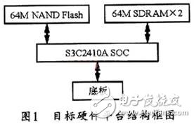 嵌入式系统