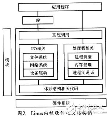 嵌入式系统