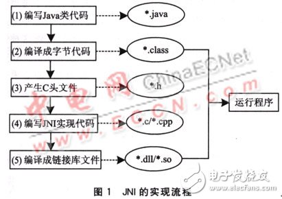 嵌入式软件