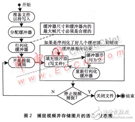 嵌入式软件