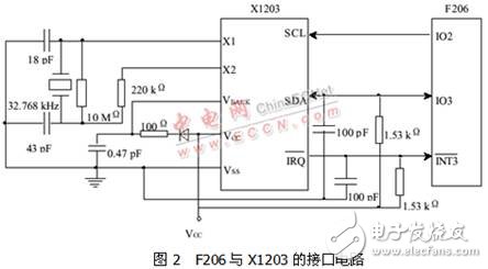 I2C接口