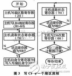 基于无线通信威廉希尔官方网站
的数据记录系统设计  