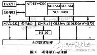 嵌入式