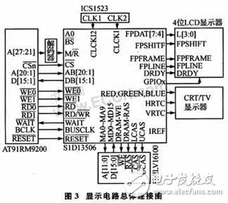 嵌入式